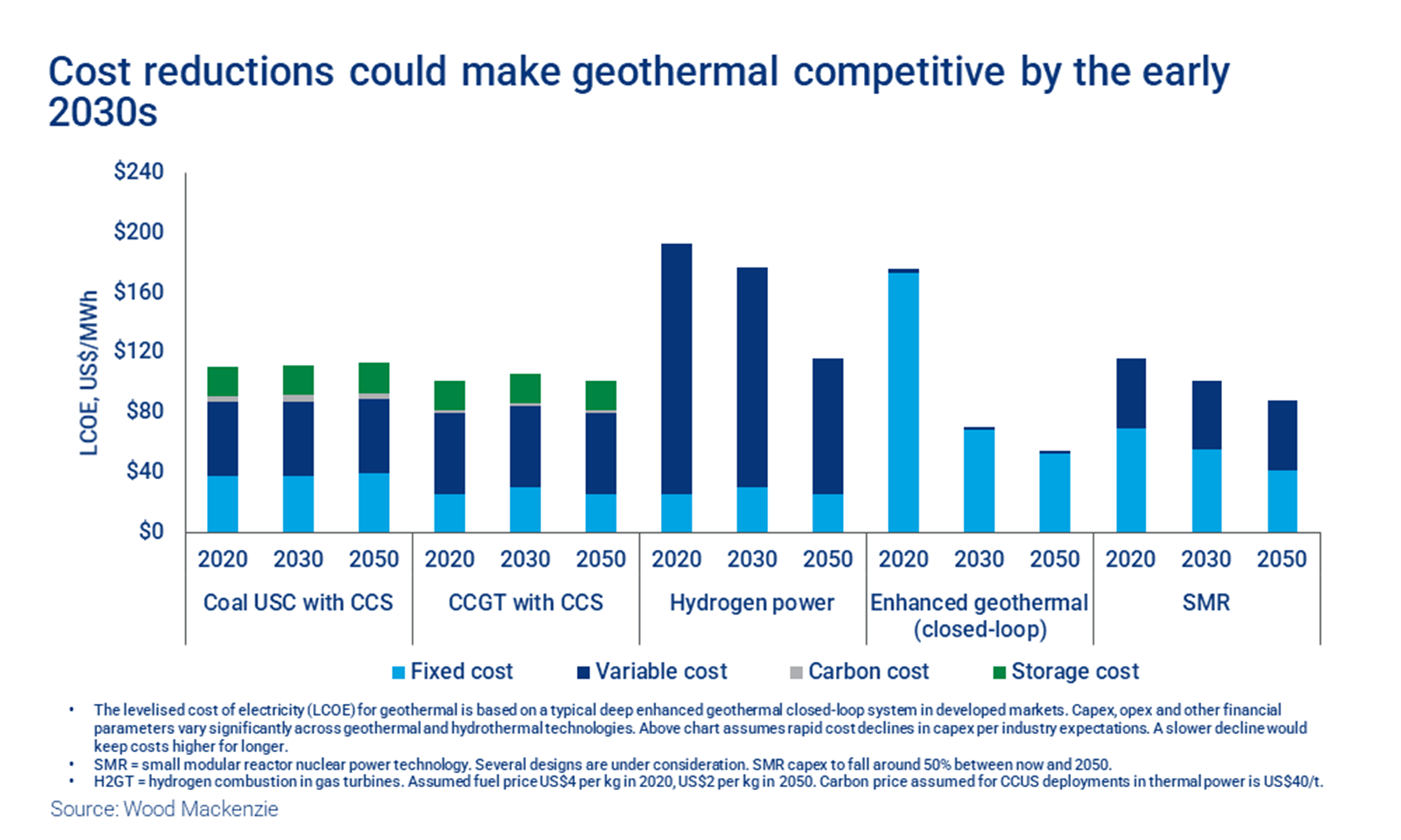 Future energy geothermal power Deep Energy Capital LLP